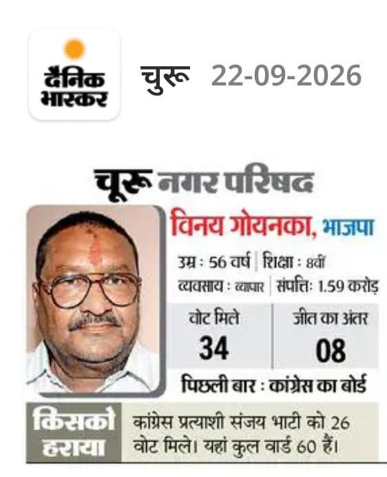 Nagar Parishad Churu