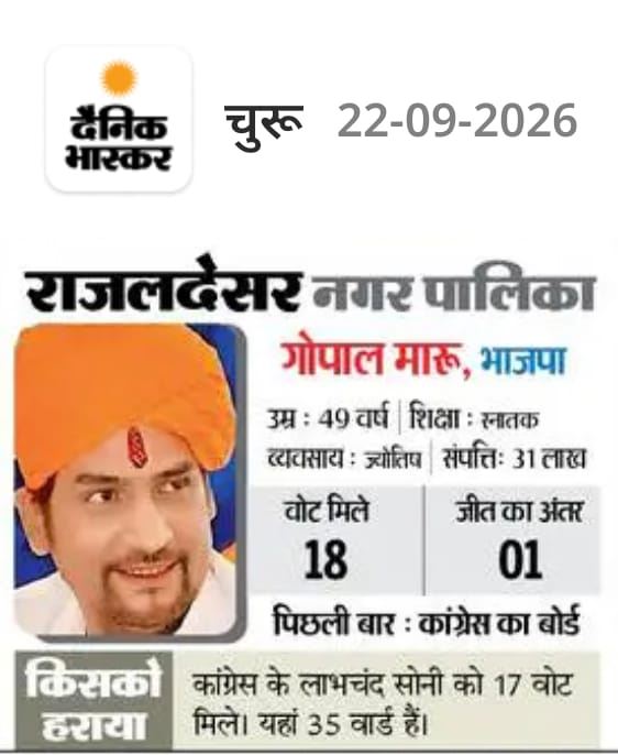 Nagar Palika Rajaldesar
