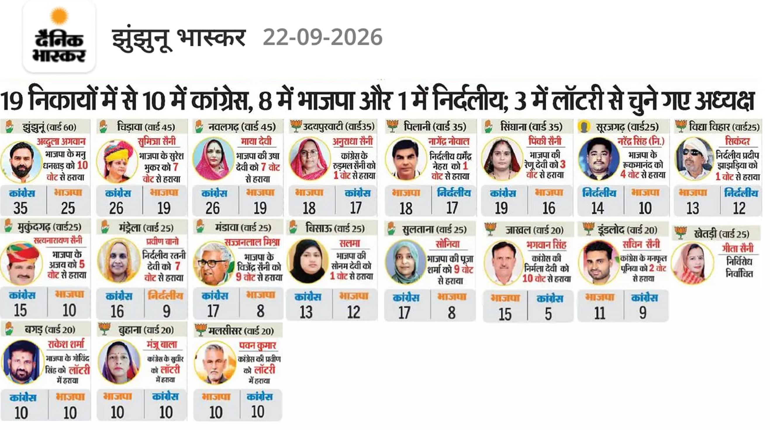 Nagar Palika Buhana