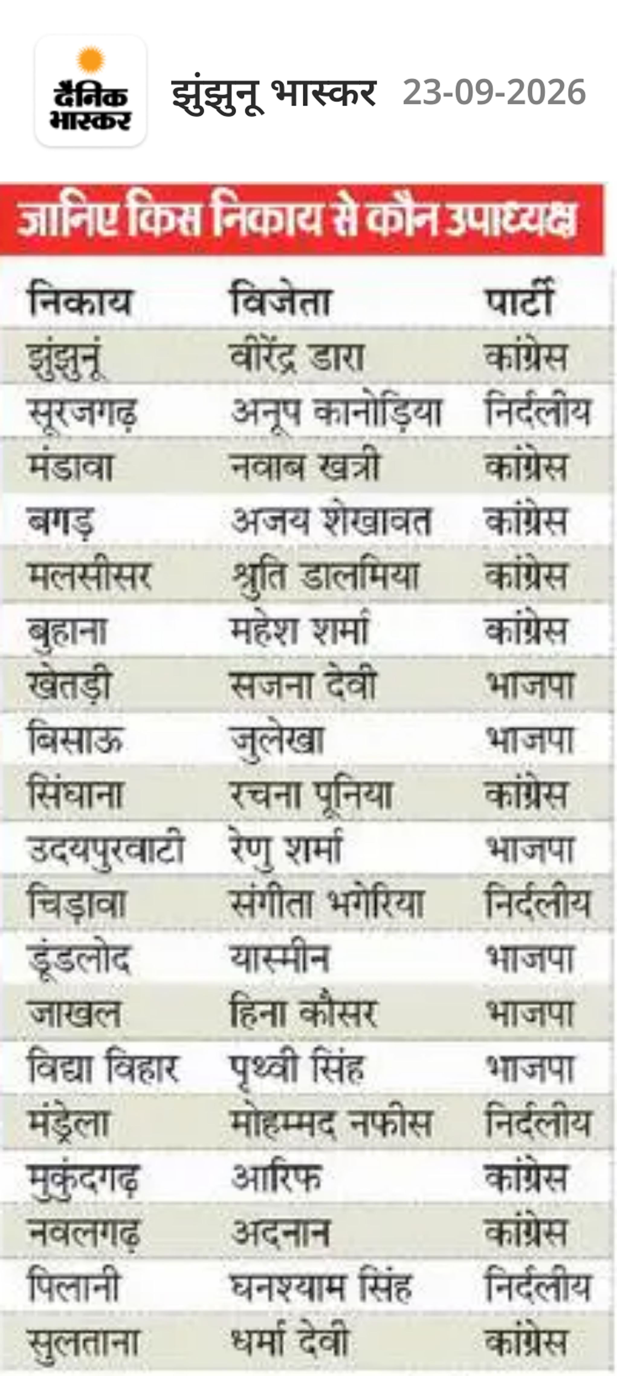 Nagar Palika Buhana