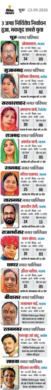 Nagar Parishad Churu