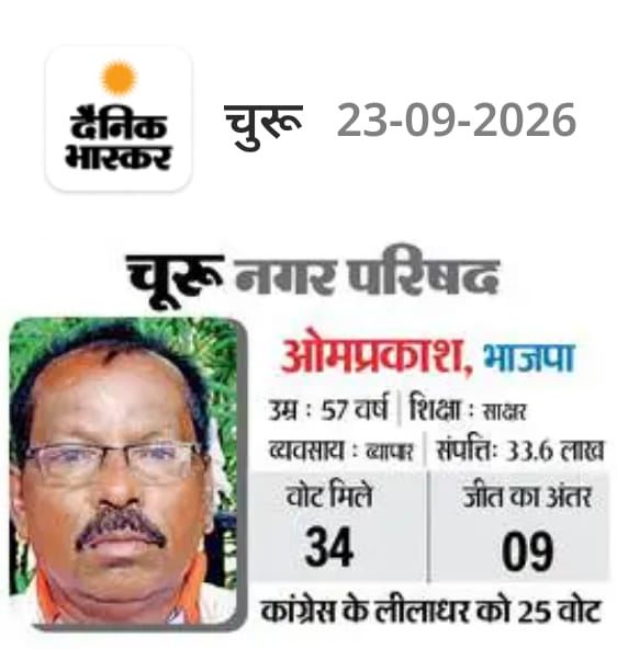 Nagar Parishad Churu
