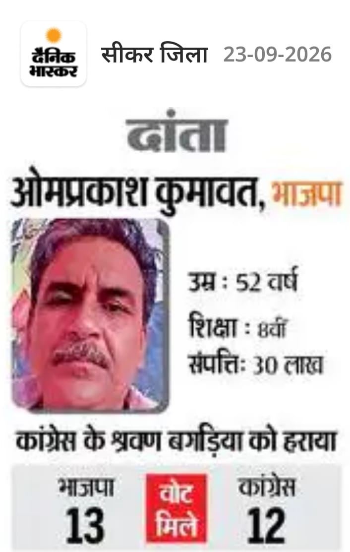 Nagar Palika Danta 