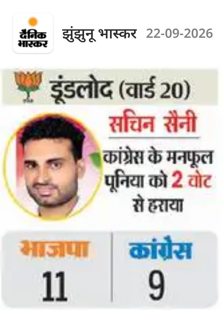 Nagar Palika Dundlod
