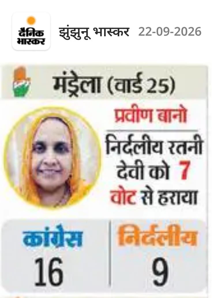 Nagar Palika Mandrela
