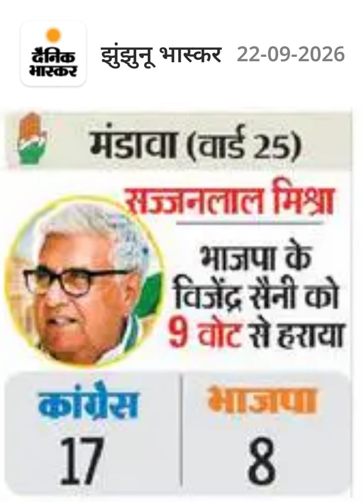 Nagar Palika Mandawa