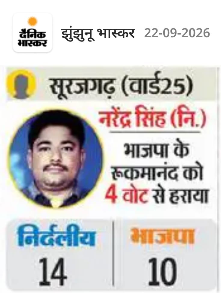 Nagar Palika Surajgarh